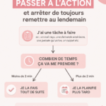 Illustration de conseils pratiques pour vaincre la procrastination