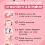 Espace de travail à domicile bien organisé et inspirant