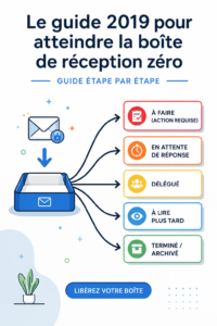 Guide pratique pour atteindre inbox zéro et optimiser la gestion des emails