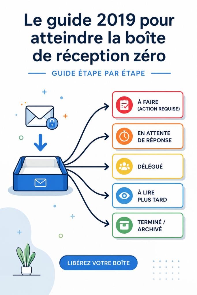 Guide pratique pour atteindre inbox zéro et optimiser la gestion des emails