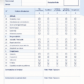 Formulaire d'évaluation de performance illustrant la progression des employés