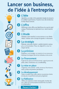 Une femme inspirée rédigeant un plan pour son nouveau business