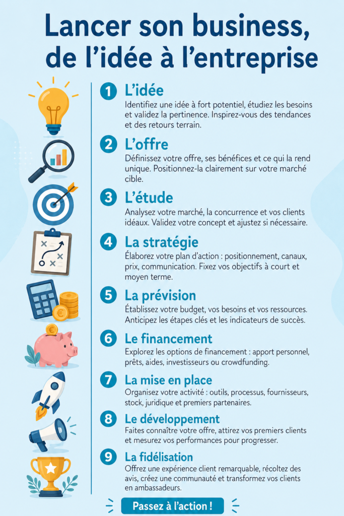Une femme inspirée rédigeant un plan pour son nouveau business