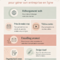 Groupe d'outils numériques sur un bureau pour la gestion d'entreprise en ligne.