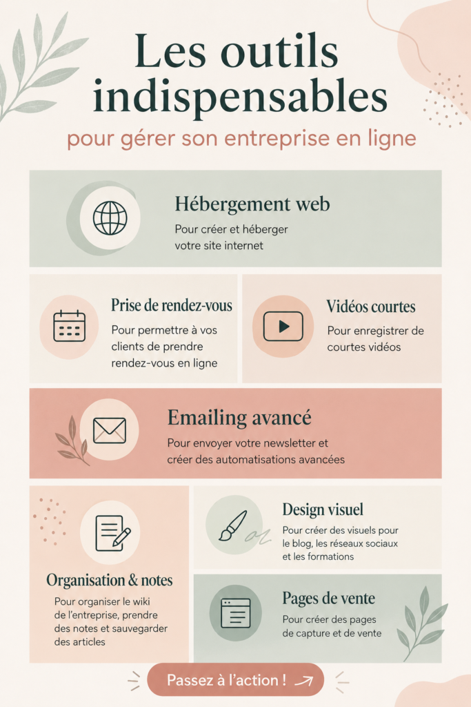 Groupe d'outils numériques sur un bureau pour la gestion d'entreprise en ligne.