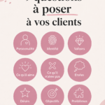 Un groupe de conversation autour de questions pertinentes pour mieux comprendre les clients.