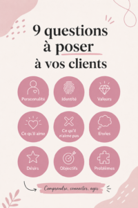 Un groupe de conversation autour de questions pertinentes pour mieux comprendre les clients.