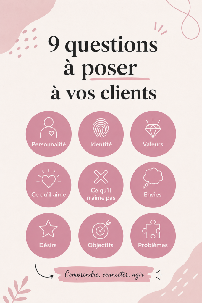 Un groupe de conversation autour de questions pertinentes pour mieux comprendre les clients.