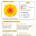 Schéma illustrant les éléments d'une aire urbaine.