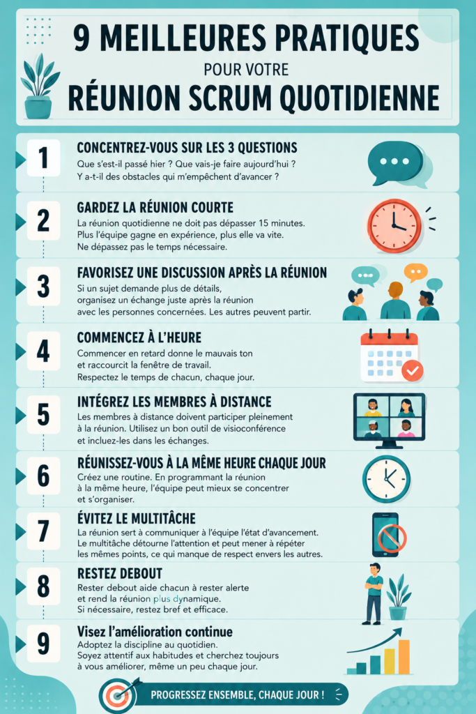 Groupe de travail en réunion scrum dynamique et engagée.