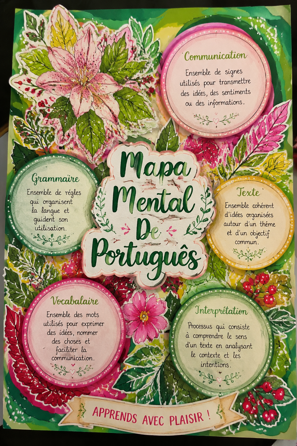 Exemple de carte mentale en portugais illustrant des concepts linguistiques