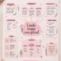 Une illustration d'un plan conceptuel coloré sur un bureau