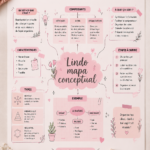 Une illustration d'un plan conceptuel coloré sur un bureau