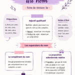 Fiche de révision sur les expansions du nom en français, accompagnée de conseils pratiques.