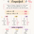 Fiche de révision esthétique sur l'imparfait en espagnol, colorée et bien organisée