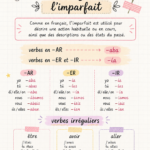 Fiche de révision esthétique sur l'imparfait en espagnol, colorée et bien organisée
