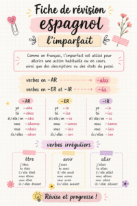 Fiche de révision esthétique sur l'imparfait en espagnol, colorée et bien organisée