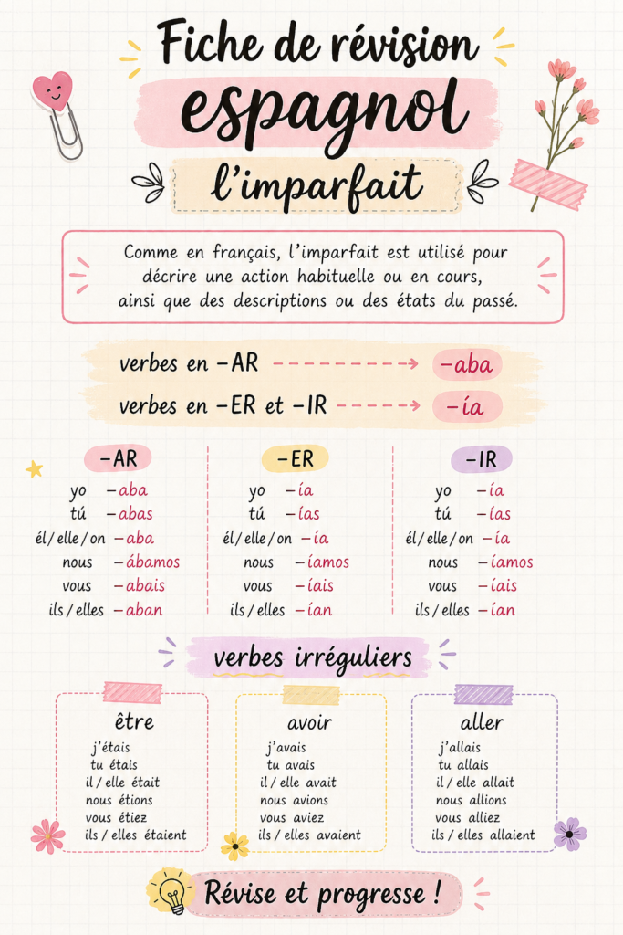 Fiche de révision esthétique sur l'imparfait en espagnol, colorée et bien organisée