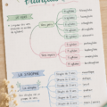 Fiche de révisions en poésie avec des notes et des illustrations