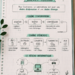 Fiche de révision bien organisée pour le brevet technologique sur une table d'étude