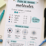 Fiche de révision esthétique représentant des molécules en physique et chimie.