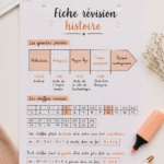 Fiche de révision d'histoire pour le Brevet avec des repères essentiels.