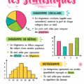 Fiche de révision en mathématiques sur les statistiques pour lycéens