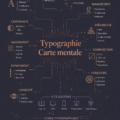 Guide pratique sur la typographie et son importance dans les écrits