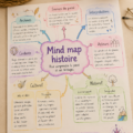 Une illustration de cartes mentales colorées et créatives.