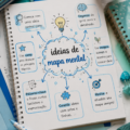 Carte mentale illustrée avec des idées colorées et des branches organisées.