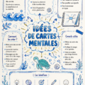 Un mind map coloré représentant des idées créatives pour l'organisation personnelle.