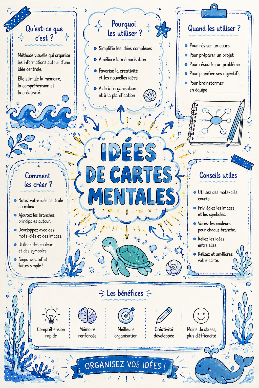 Un mind map coloré représentant des idées créatives pour l'organisation personnelle.