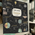 Visualisation d'une carte mentale sur la gestion financière