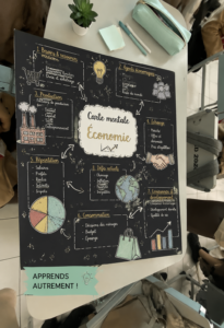 Visualisation d'une carte mentale sur la gestion financière