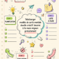 Modèle de carte mentale doodle dessiné à la main