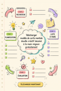Modèle de carte mentale doodle dessiné à la main