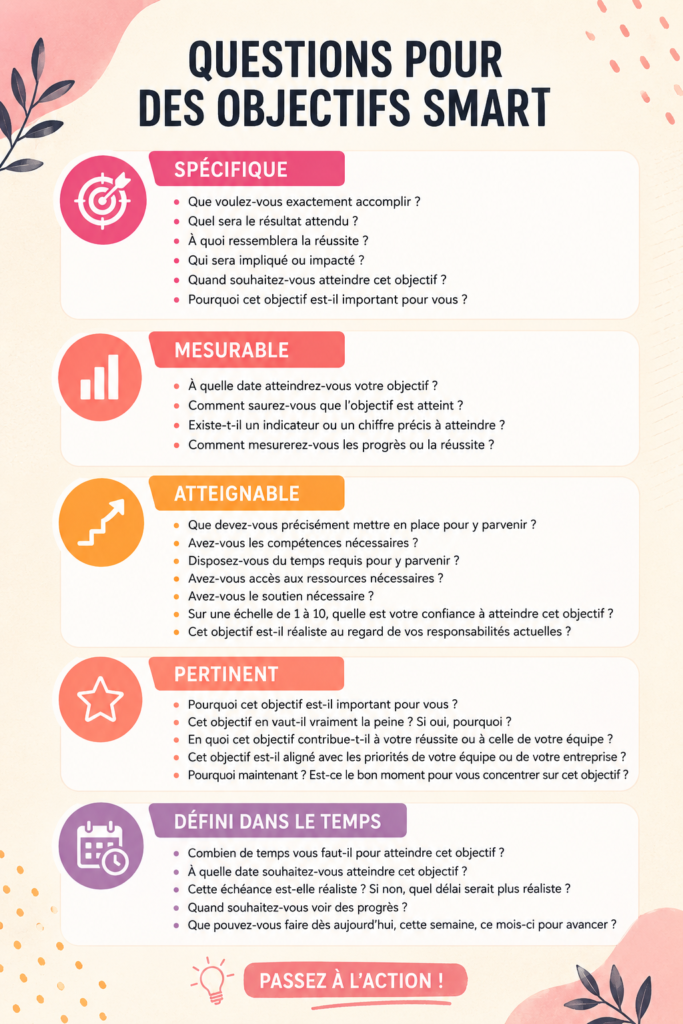 femme réfléchissant à ses objectifs SMART