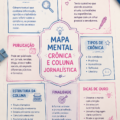 Image montrant une femme travaillant sur un plan mental pour une chronique, entourée de notes et d'outils d'écriture.