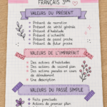 Fiche de révision en français pour collégiens