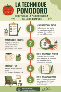 Un minuteur Pomodoro devant un bureau bien organisé, symbolisant la gestion du temps et la productivité.