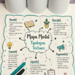 Un Mapa Mental illustrant les typologies textuelles.