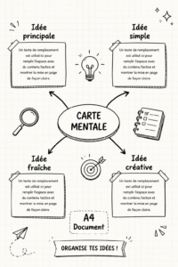 Illustration en noir et blanc représentant un doodle créatif sur une carte mentale.
