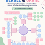 Exemple de carte mentale colorée illustrant des idées créatives