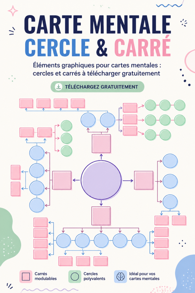 Exemple de carte mentale colorée illustrant des idées créatives