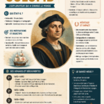 Infographie illustrant la vie de Christophe Colomb
