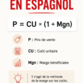 Illustration représentant des éléments de marketing en espagnol, tels que des graphiques et des mots-clés