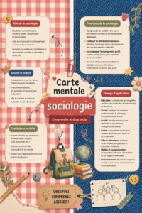 Une carte mentale représentant des concepts clés en sociologie.