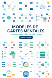 Modèles de cartes mentales élégantes pour une meilleure organisation des idées