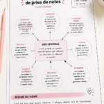 Modèle imprimable de prise de notes coloré sur un bureau