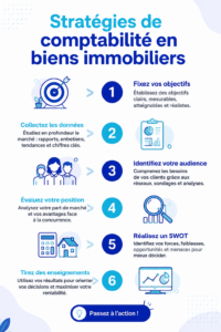Femme d'affaires examinant des documents comptables pour l'immobilier.